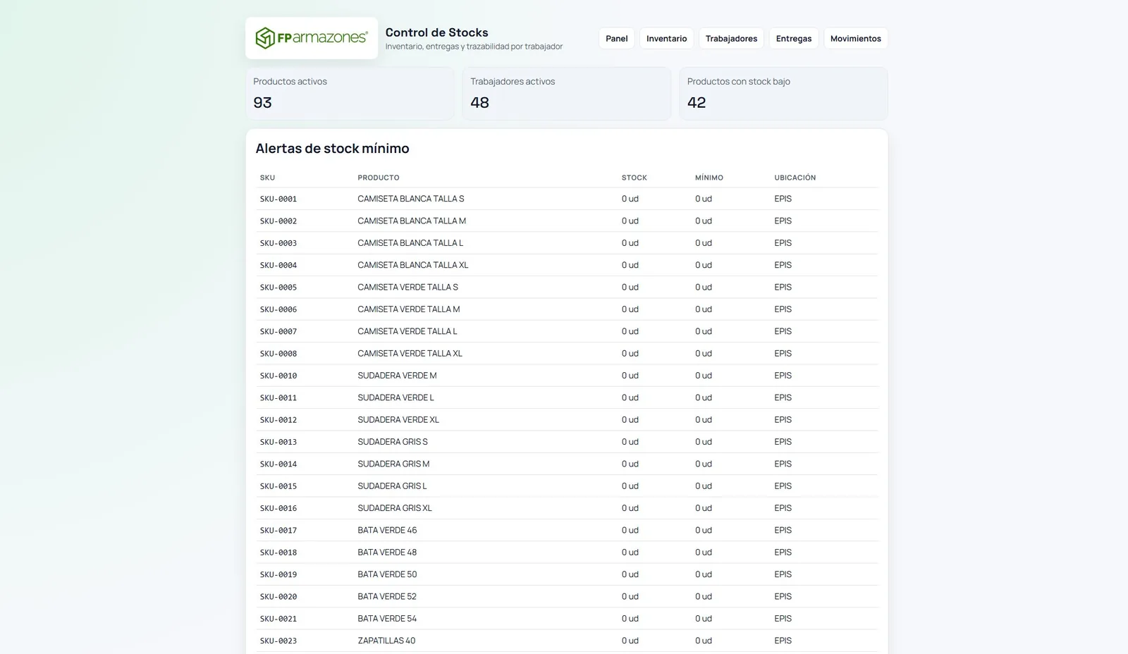 Control de Stocks FParmazones
