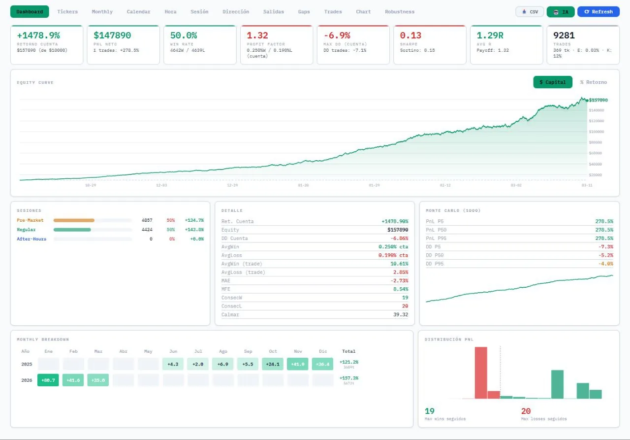 Pine Backtester Pro Dashboard